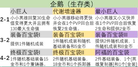 云顶之弈s9英雄之力怎么选择？ s9英雄之力选择攻略[多图]