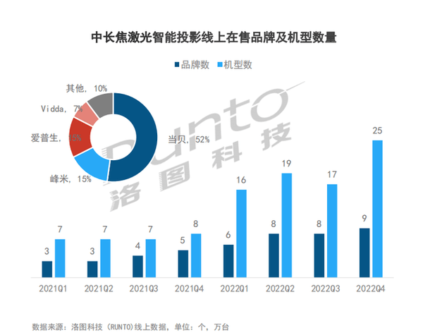 2023年5000左右激光投影仪推荐，当贝X5最适合放客厅的激光投影仪