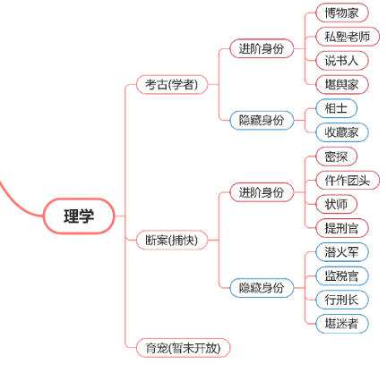 逆水寒手游考古是干嘛的