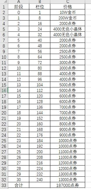 dnf共享金库升级价格表2023 最新账号仓库升级价格表一览[多图]