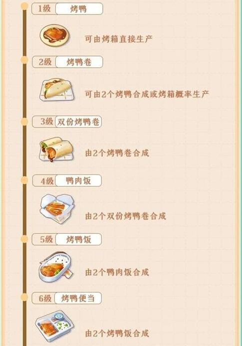 餐厅养成记宫廷烤鸭做法是什么