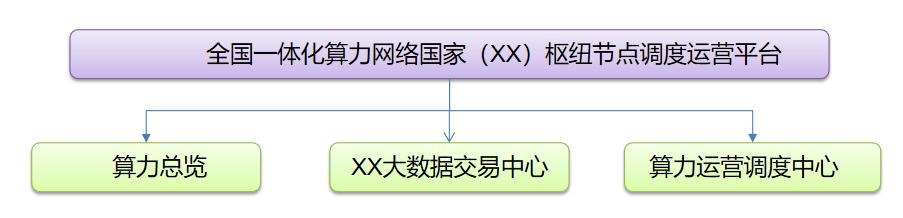 【服务移动新战略】算力资源调度、可视化展示，思特奇算网融合一体化平台助力算网一体