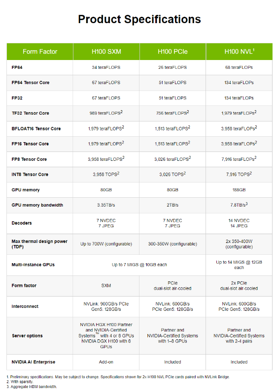 亚马逊云联手英伟达，推出新一代EC2 P5实例，支持生成式AI和高性能计算