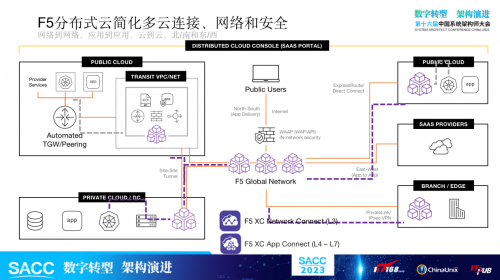 驭繁以简 F5分布式云简化应用和网络连接