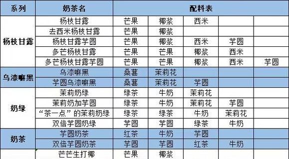 qq炫舞茶百道奶茶配方大全 2023茶百道奶茶活动配方图鉴[多图]