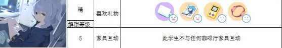 蔚蓝档案角色礼物喜好攻略 各角色送礼汇总大全[多图]