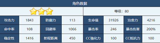 蔚蓝档案泉奈值不值得培养