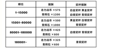 《蔚蓝档案》总力战一次时间介绍