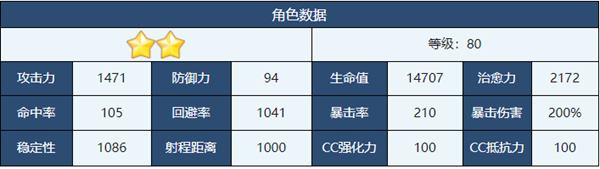 蔚蓝档案玛丽强度如何