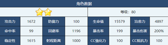 蔚蓝档案爱莉值不值得培养