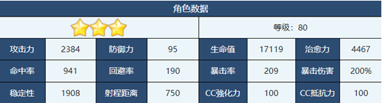 蔚蓝档案忧强度如何