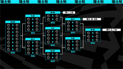 《英雄联盟》2023全球总决赛赛程介绍
