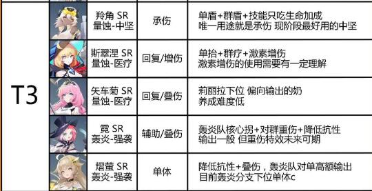 锚点降临模组要怎么搭配