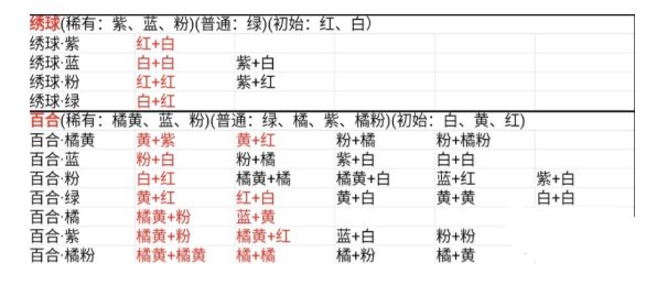 桃源深处有人家蓝色绣球怎么培育  蓝色绣球培育方法说明[多图]