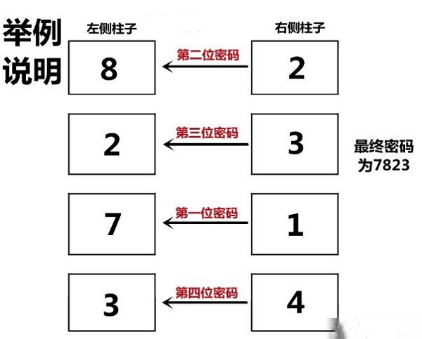 深入后室电梯密码分享