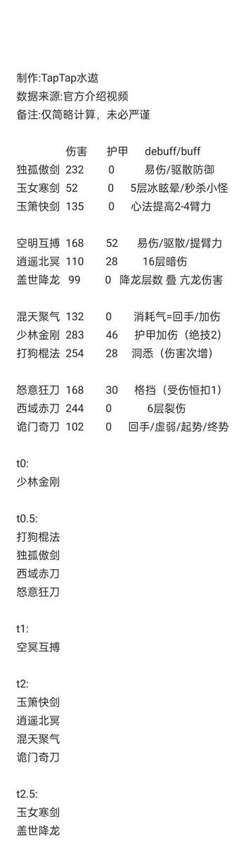 方寸对决流派怎么选 最强流派选择攻略[多图]