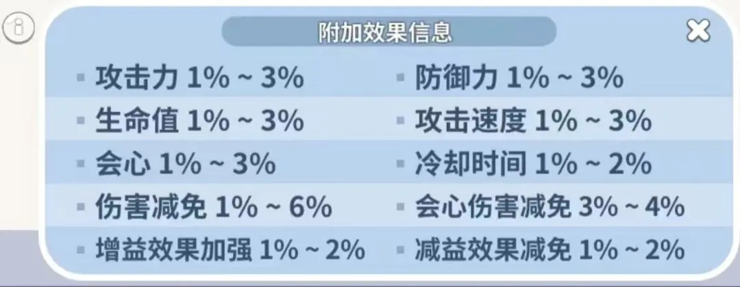 冲呀饼干人王国配料属性分为几种