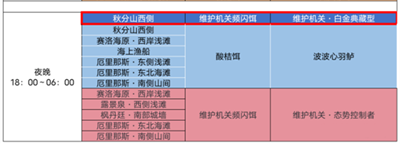 《原神》维护机关白金典藏型位置介绍