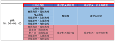 原神维护机关白金典藏型位置在哪