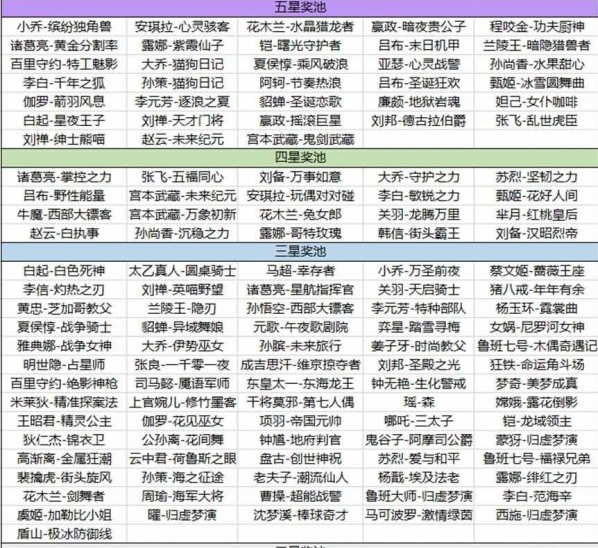 王者荣耀海岛乐园从哪进入