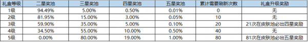 王者荣耀海岛乐园从哪进入