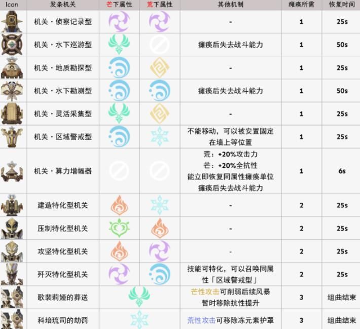 原神芒荒机制什么意思？ 芒荒机制解读攻略[多图]