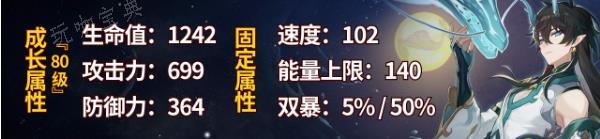 《崩坏星穹铁道》丹恒饮月君怎么加点？饮月君技能机制及行迹加点攻略