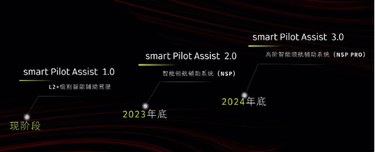 smart的技术迭代计划：智能驾驶即将迈向新高度