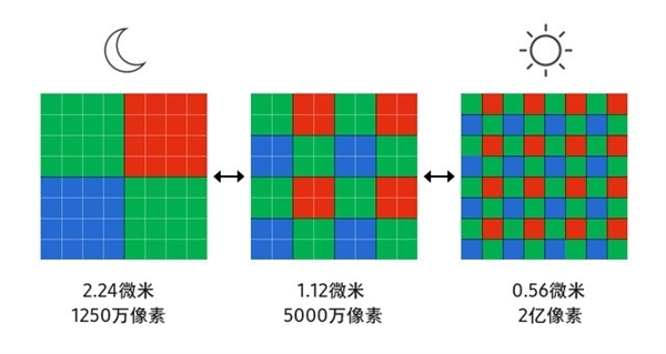 Redmi Note 13系列：中低端市场备战，均衡体验引领潮流