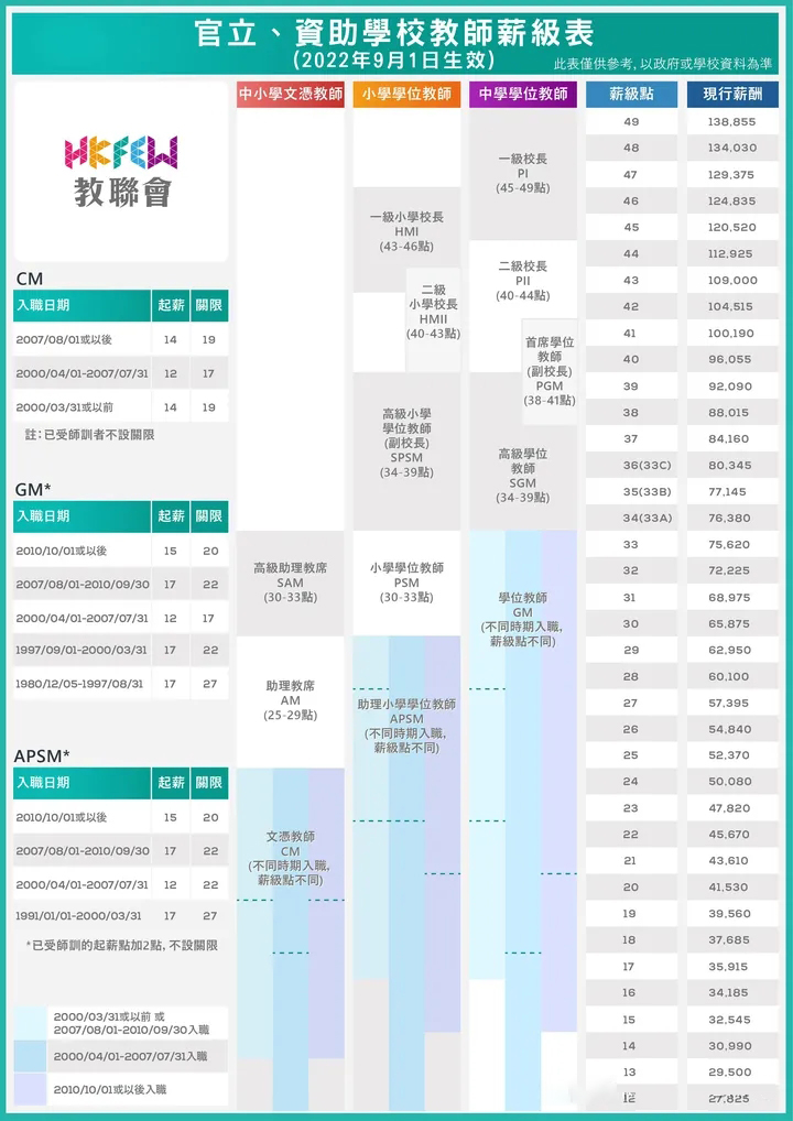 这三种职业在香港非常吃香，年薪三十万起步，内地人难免羡慕