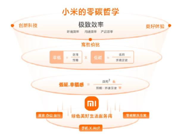 小米科技园举行科协成立仪式：迈向新的科技里程碑