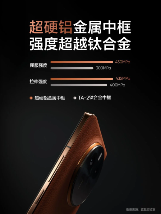 realme GT5 Pro 手机全新外观设计：赤岩配色与超硬铝金属中框