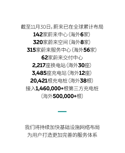 蔚来汽车交付1000座换电站：迈向更广泛的电动汽车充电网络