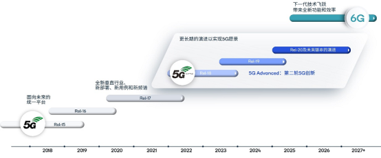 世界5G大会进行时：高通李俨解读如何用终端侧AI增强5G端到端系统