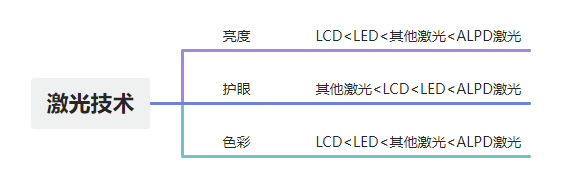 双十二超短焦激光投影仪买哪个牌子好？当贝U１画质出众，性价比高