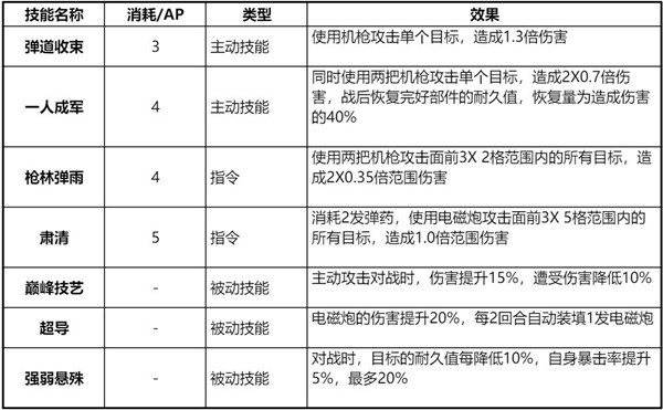 《钢岚》洛莎机师培养攻略 洛莎机师怎么培养