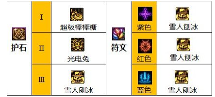 《dnf》2024魔道护石符文搭配推荐