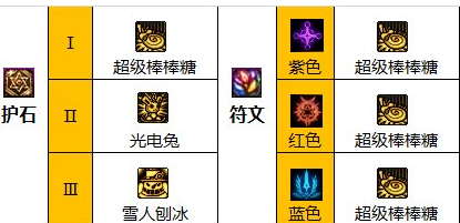 《dnf》2024魔道护石符文搭配推荐