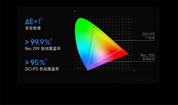 2023年家用投影仪年度盘点！亲测分享，这8款投影仪值得推荐