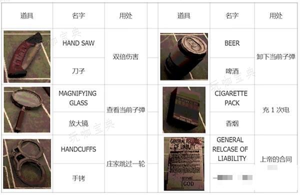 《恶魔轮盘赌（Buckshot Roulette）》全道具用处介绍 道具效果一览