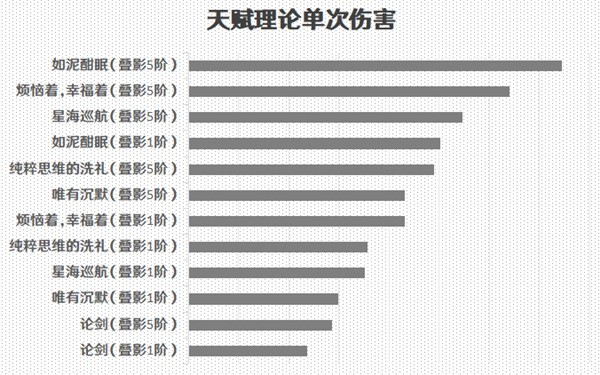 《崩坏星穹铁道》真理医生详细培养攻略 真理医生出装与队伍搭配推荐