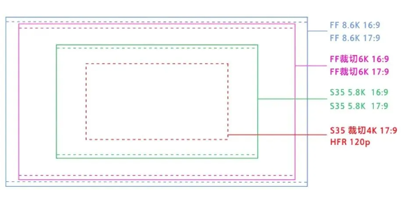 索尼全新CineAltaB电影摄影机发布：8K全画幅智能拍摄引领行业新风向