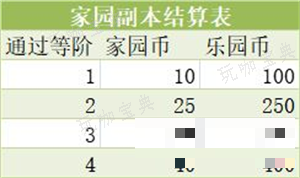 《创造与魔法》玩法推荐