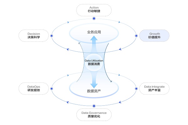 梅赛德斯-奔驰王忻：数据驱动一定能够产生价值