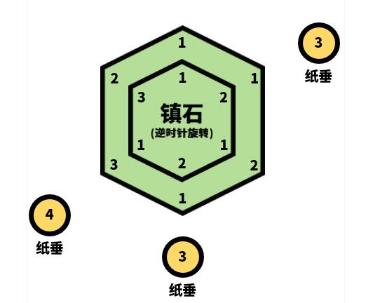 原神清籁逐雷记其三任务通关攻略