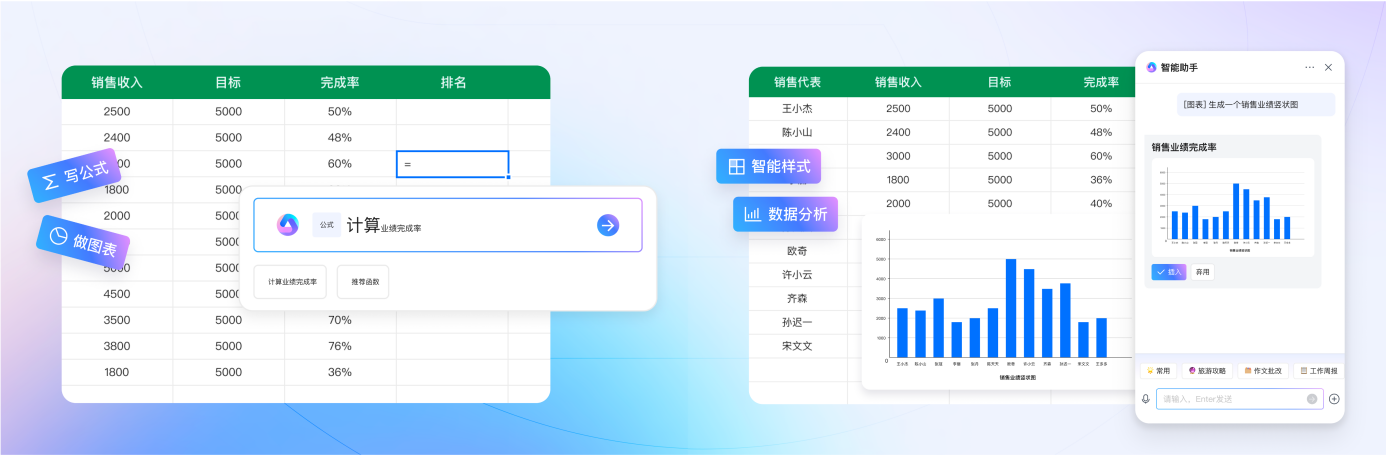 腾讯文档智能助手开启公测，AI创作全面应用于协同办公场景