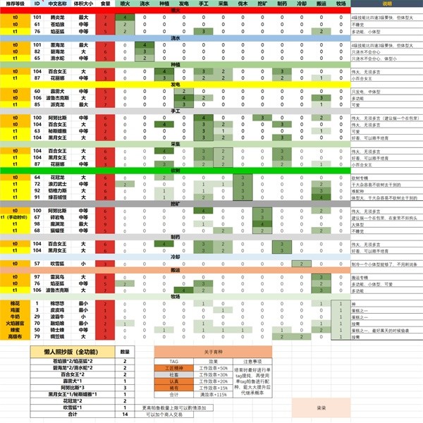 《幻兽帕鲁》营地工作帕鲁推荐 打工帕鲁排行