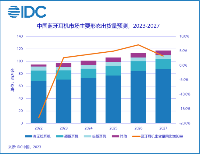 国际用户超两千万，国际新锐品牌TOZO入驻中国