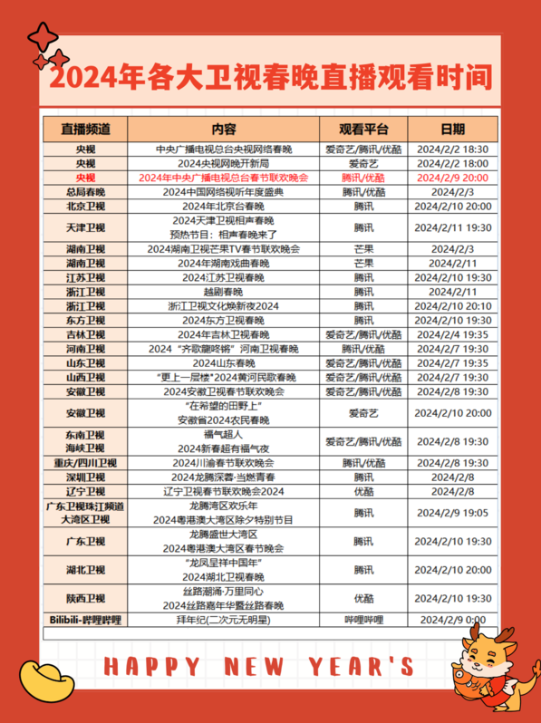 2024春晚用什么看最好？当贝D5X Pro 投影仪，大屏看更畅快