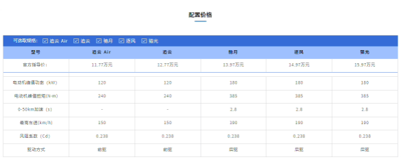 睿蓝7再添新成员：行政版与行政旗舰版震撼上市，丰富产品线迎战市场